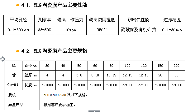 YLG-J剛玉陶瓷膜過濾器、濾芯.png